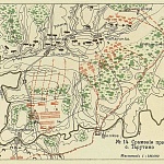 Отечественная война 1812 года.  Сражение при с.Тарутино 