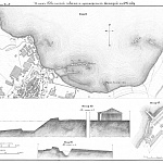 Ревельская гавань и приморскиие батареи в 1724 году